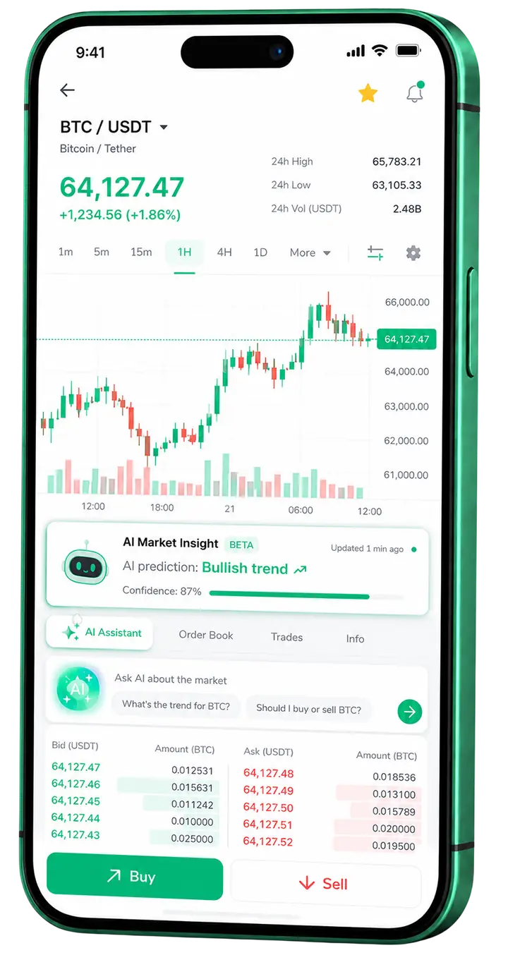 Ímpetu Gainrevo — app móvil Pantalla móvil de trading en Ímpetu Gainrevo